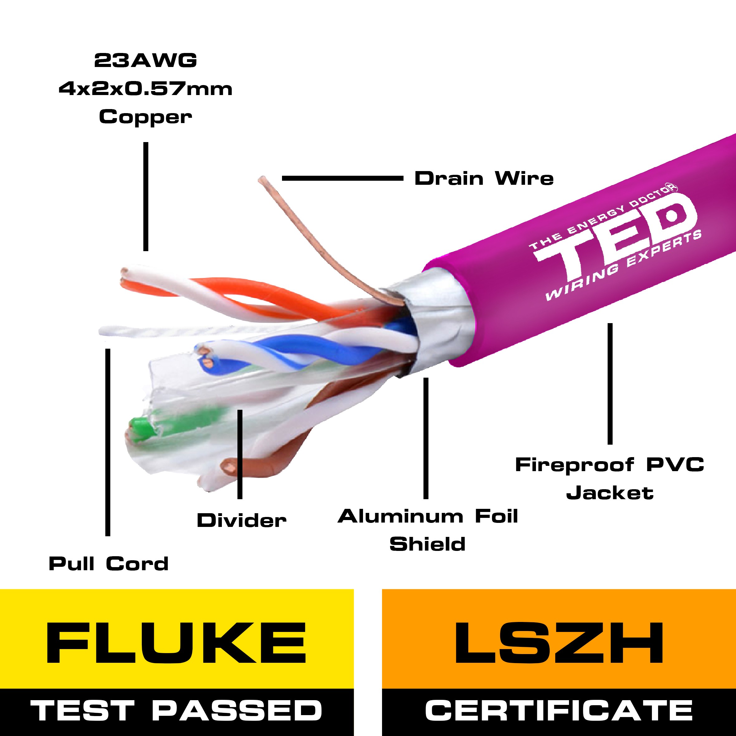 cablu ftp cat.6e cu 0.56 23awg lszh fluke pass, rola 305m, ted - 1 | YEO