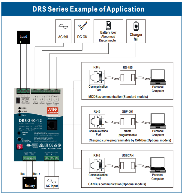 DRS-240 Surse Alimentare pe șină DIN cu funcție UPS