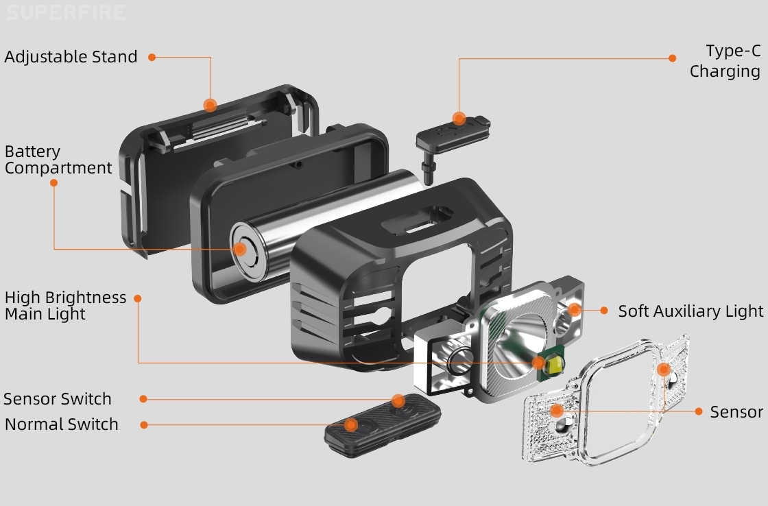 lanterna led pentru cap superfire hl75-x, 220lm, 120m, 800mah, lumina rosie, incarcare usb-c, control miscare