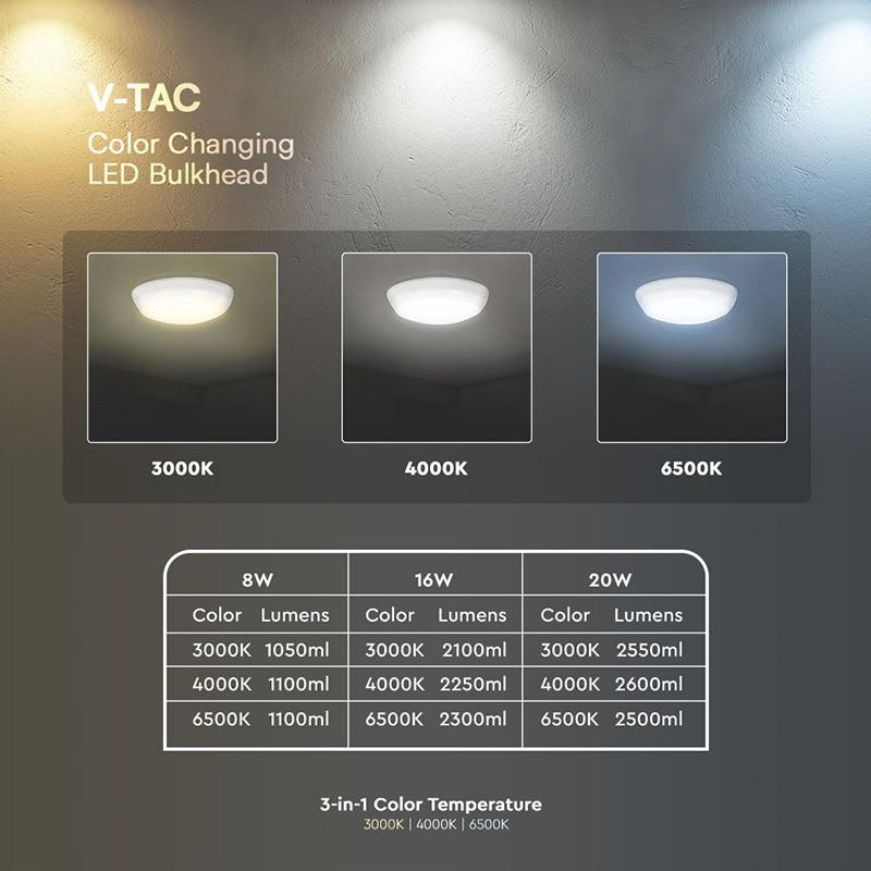 plafoniera led 8w/16w/20w 3in1 ip65 - alb - 3 | YEO