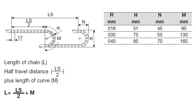 Lant Port Cablu 12X25mm SR20025030 - 3 | YEO