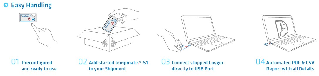 tempmate.®-S1 Single-Use Temperature Data Logger tempmateS1 TMS90CX000 - 3 | YEO